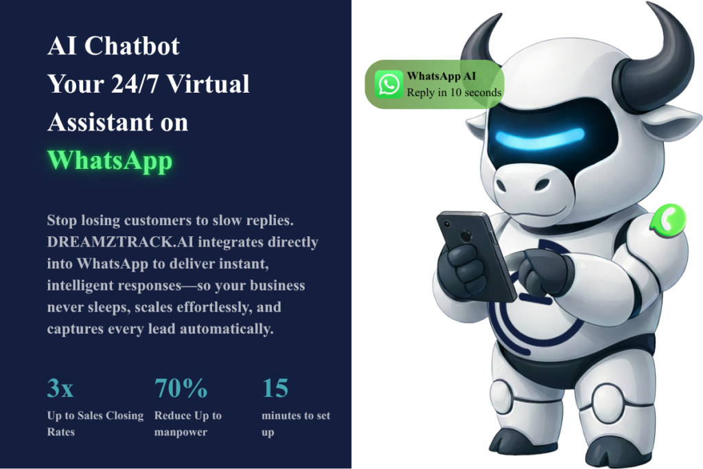 DREAMZTRACK Doesn't Just Build Chatbots. It Solves Sales Problems.